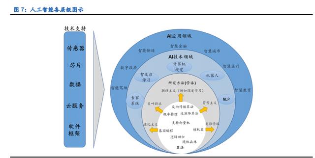 IC设计、半导体制造、消费电子(图2)