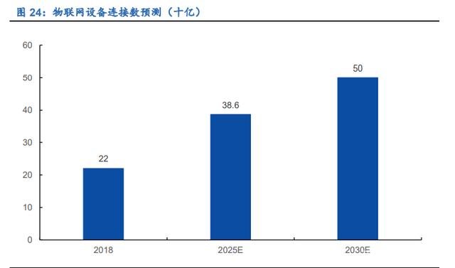 IC设计、半导体制造、消费电子(图3)